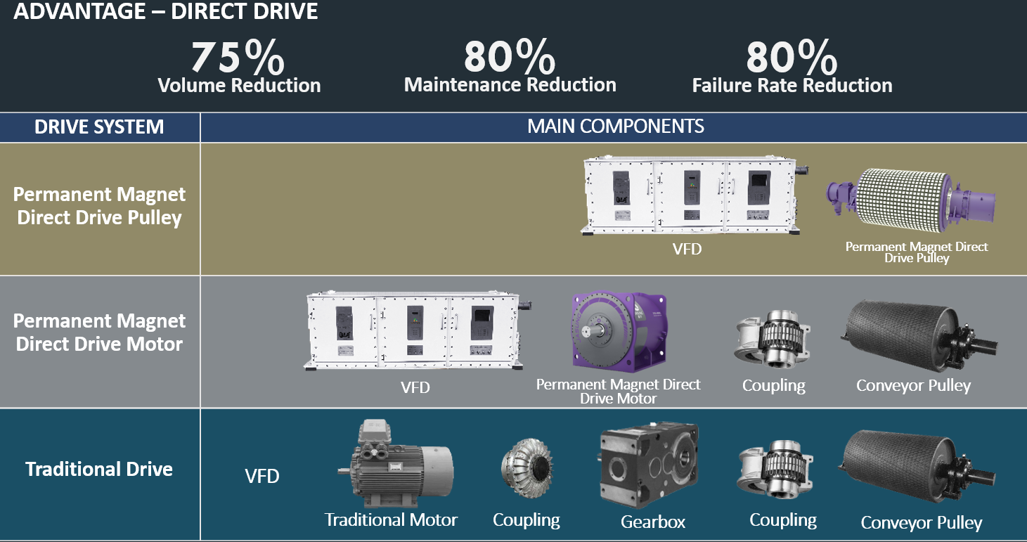 Permanent Magnet Direct-Drive Motor: Lebih Efisien dan Hemat?